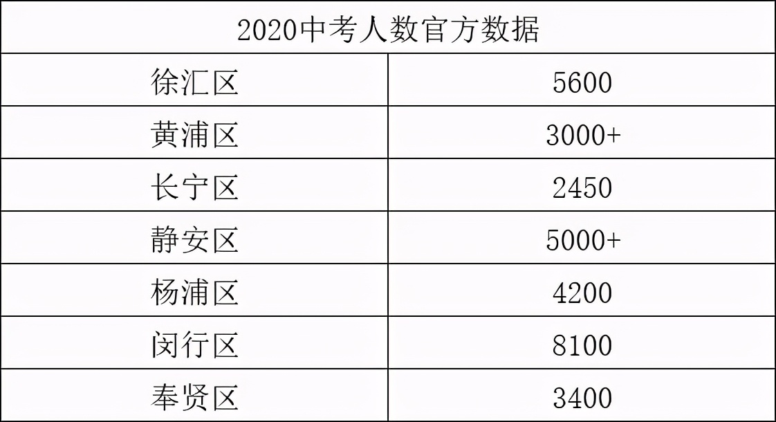 “升学天堂”黄浦区？竞争小，出路大，深扒小初高全配置
