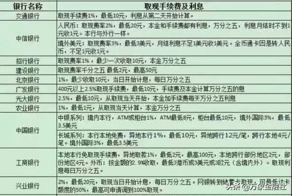 疫情在家没有收入，实际且直接的信用卡贷款自救方法