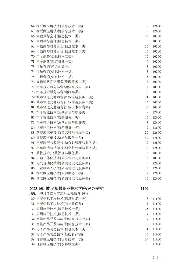 填报进入倒计时！2021四川高考对口招生专科批征集志愿正在填报