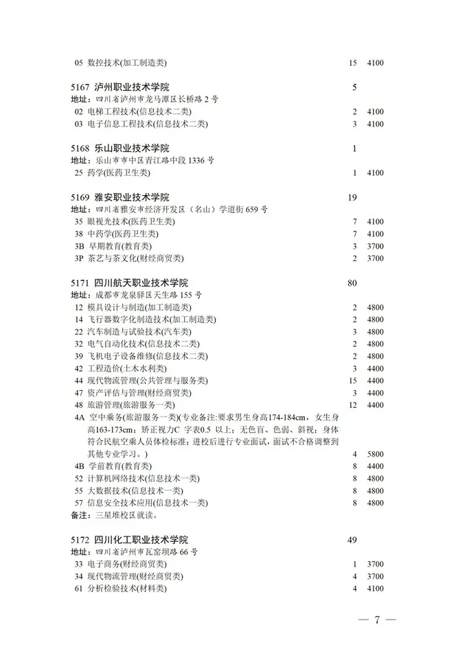 填报进入倒计时！2021四川高考对口招生专科批征集志愿正在填报
