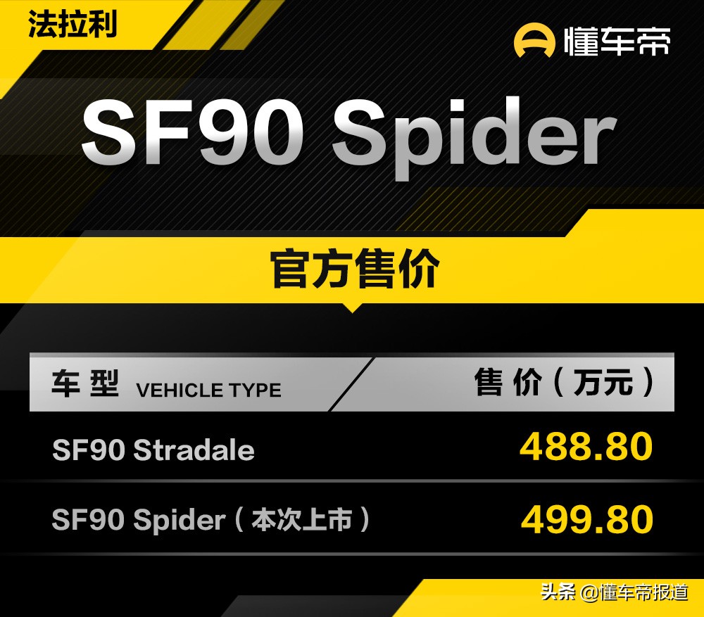 上市｜售499.8万元起，实拍法拉利SF90 Spider