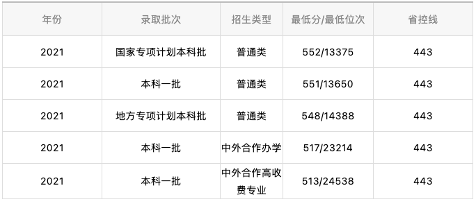 西北大学特色专业盘点及各专业录取分数线