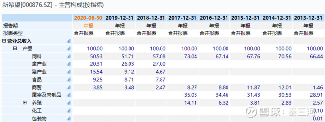 天邦股份的股票指数