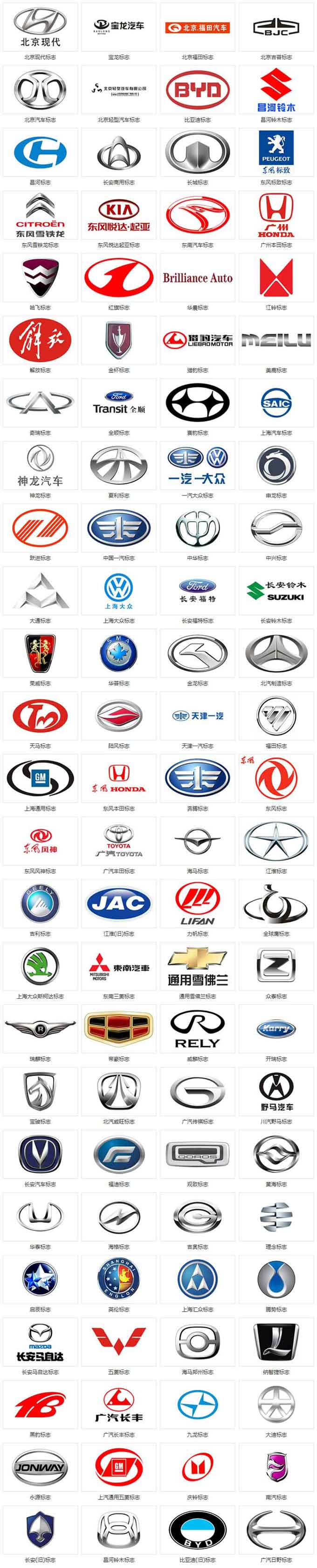 汽车品牌大全标志图！你认识多少？