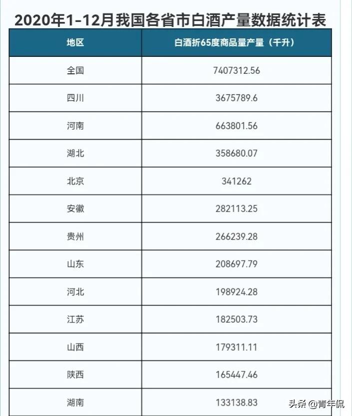 除了三沟一河，江苏省还有这七款好酒，撑起省内名酒的第二阵营