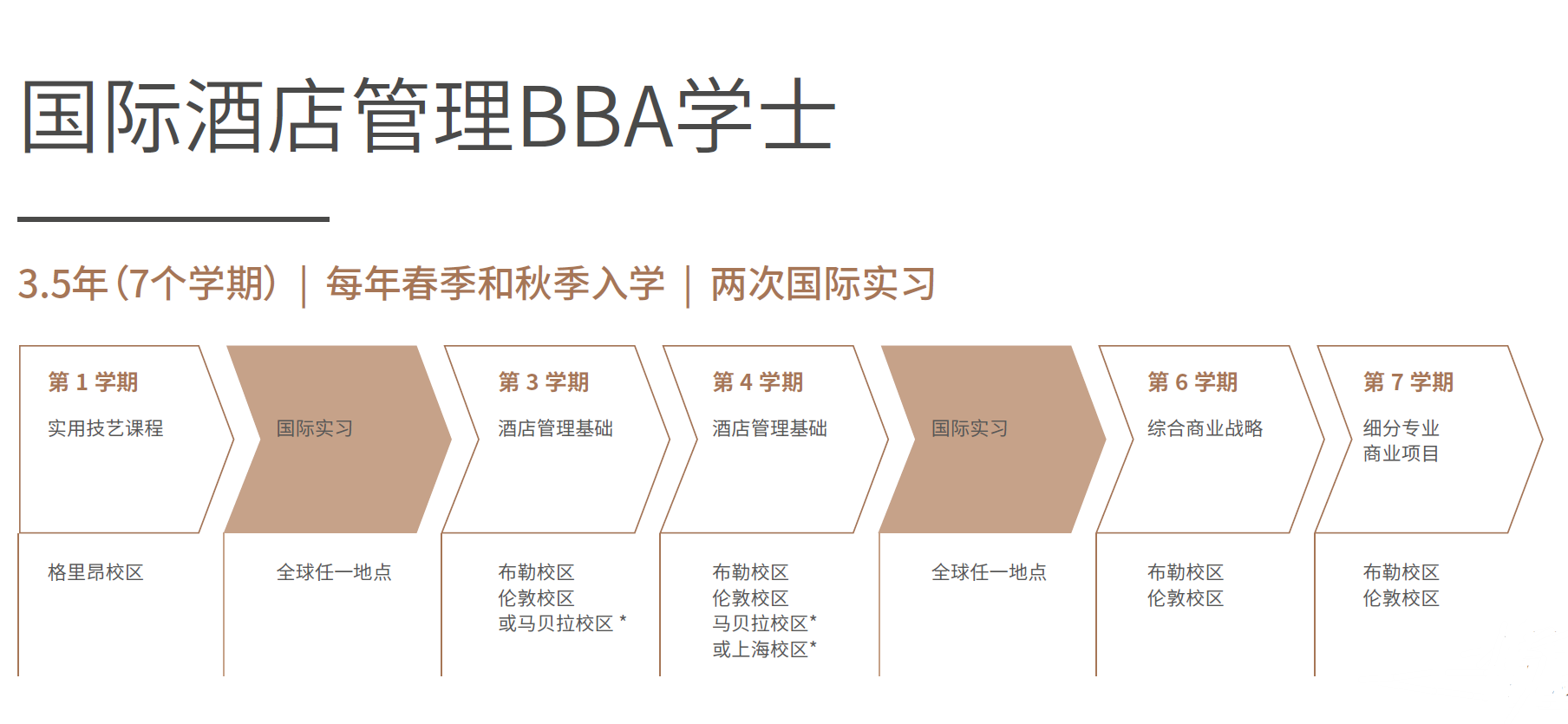 格里昂酒店管理学院2021申请指南（本科篇）