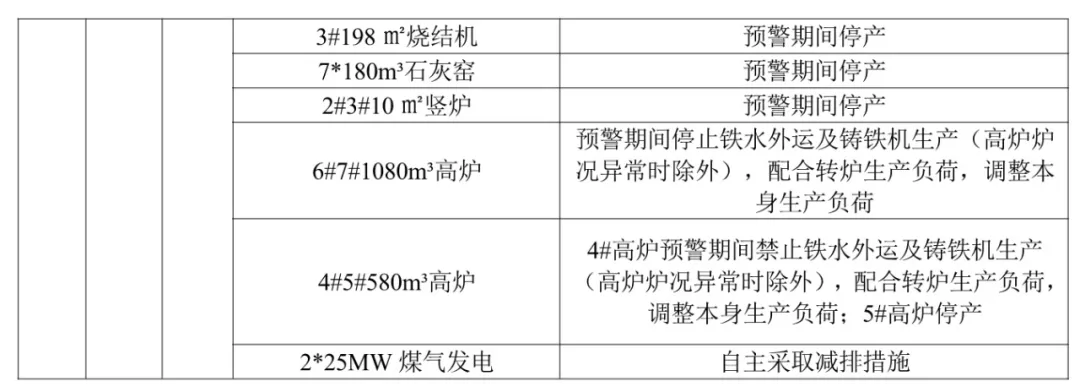 【992 | 最新】我省3市啟動重污染天氣Ⅱ級應急響應!