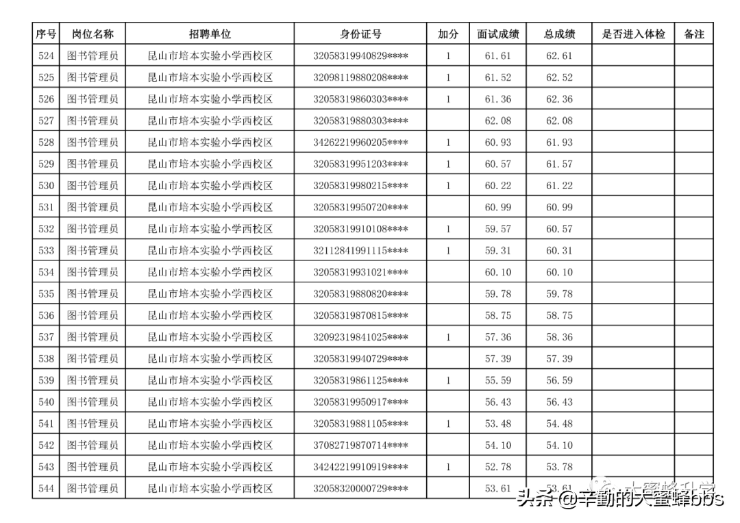 2020昆山高新区区属公办学校社会化用工公示