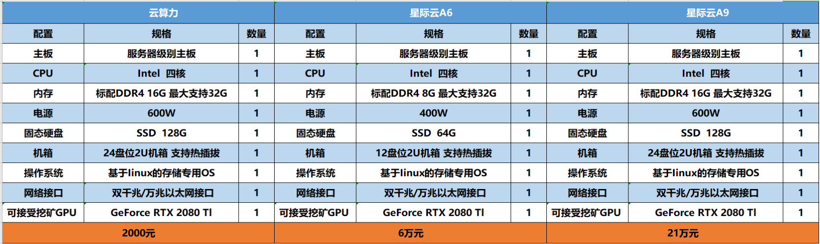 一文理清IPFS和存储币