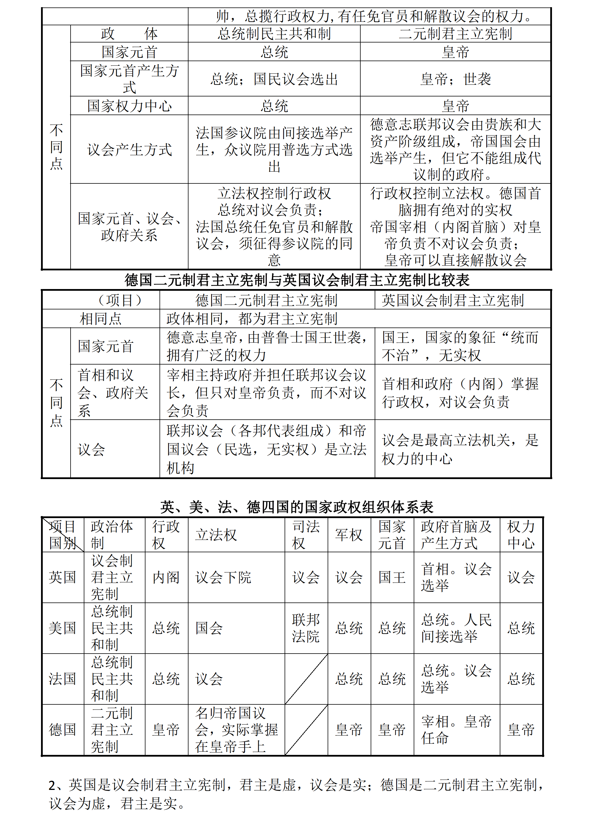 高中历史：高考历史一轮复习易错、易混知识点总结