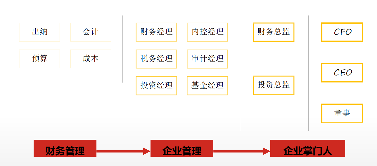 @财经方向求职的同学们，昨晚答疑重点已划好！快来抄笔记