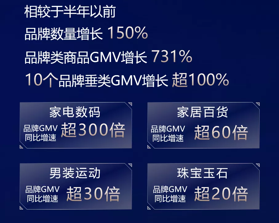 黄子韬带货首秀2.3亿,快手电商驶向年轻化