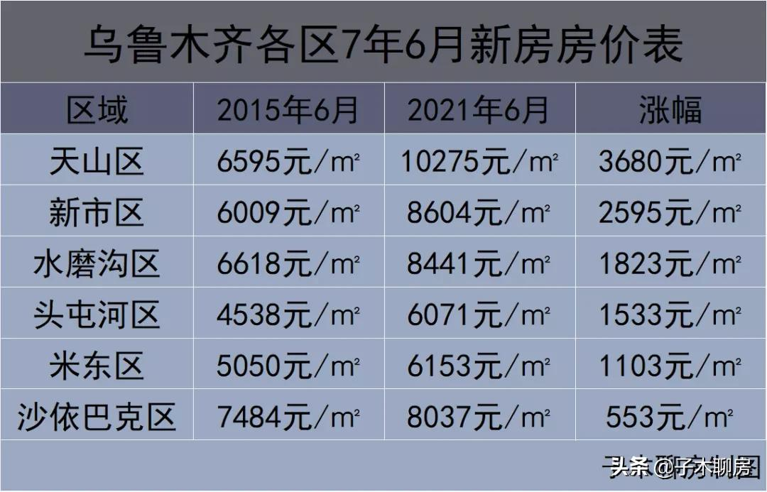 乌鲁木齐，最真诚的买房建议