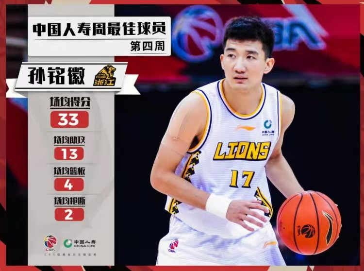 为什么cba没有外国人mvp(第一阶段本土MVP之争：为什么数据更佳的孙铭徽和郭艾伦落选？)