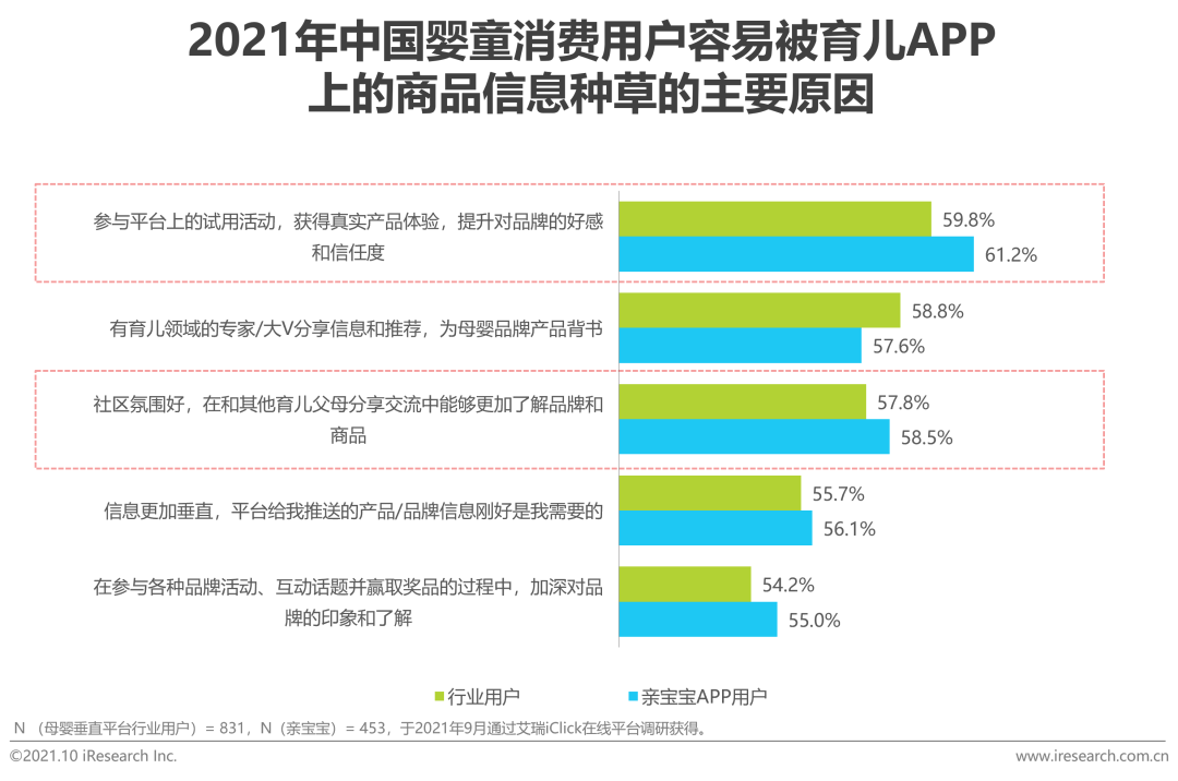 2021年中国婴童新锐品牌营销增长白皮书