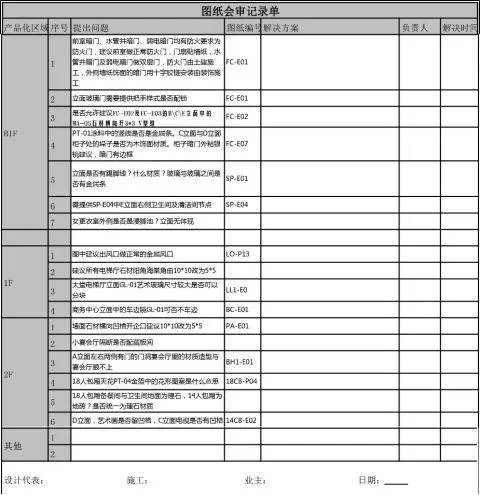 众说纷纭下怎么理解深化设计？深化工作方式及流程标准