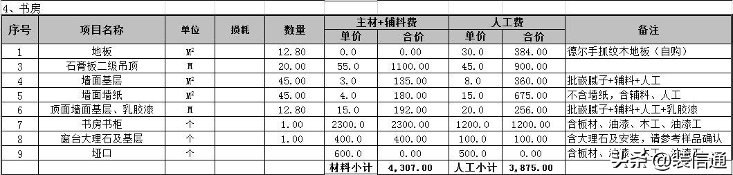 长春装修三室两厅要花多少钱？2019最新120平米半包装修报价表