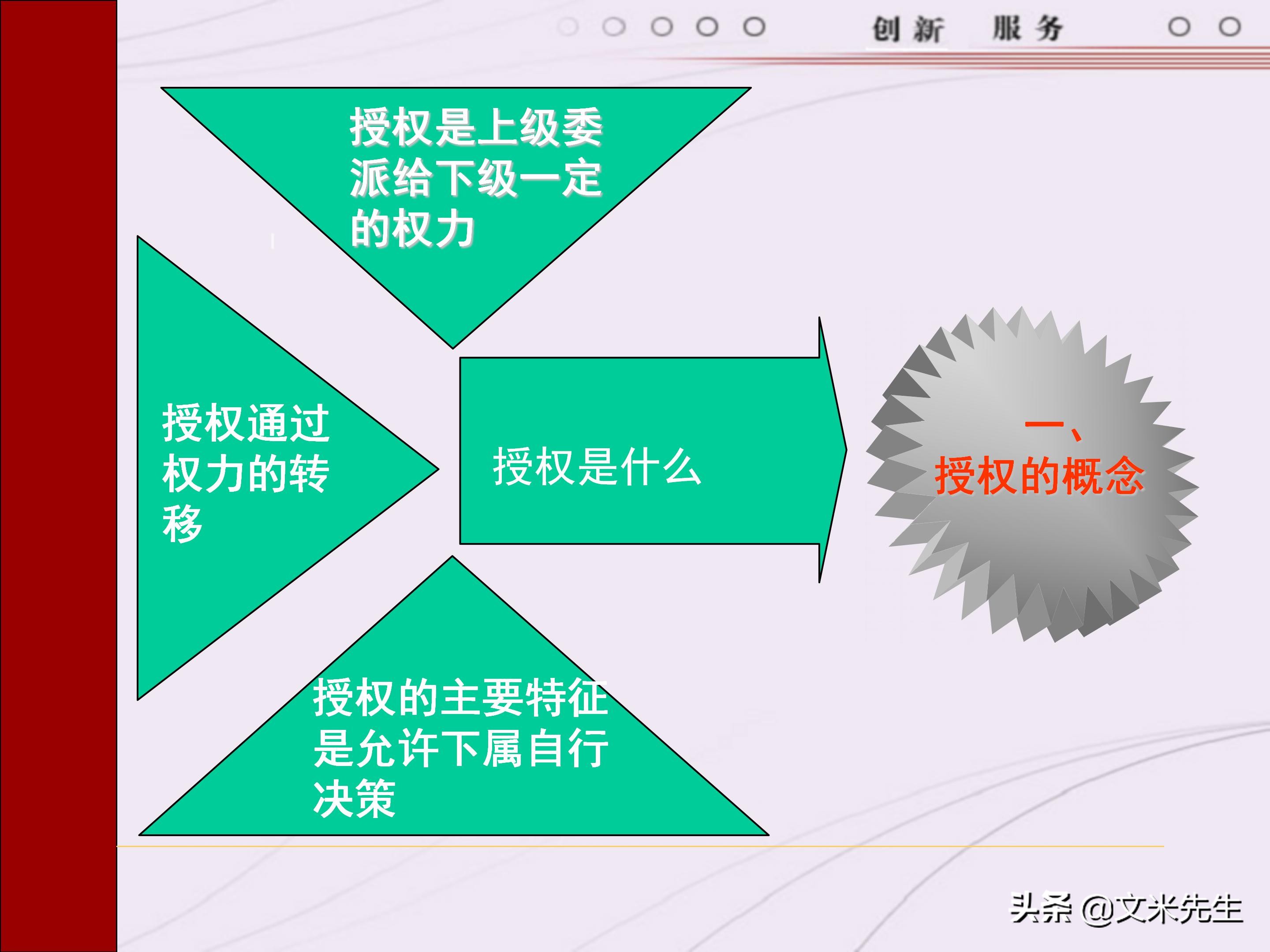 管理者需要具备哪些技能？165页中层管理人员执行力提升培训