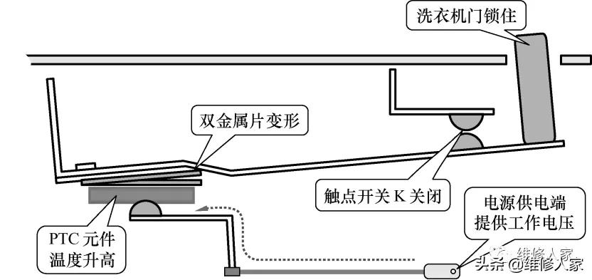 滚筒洗衣机电动门锁的结构知识