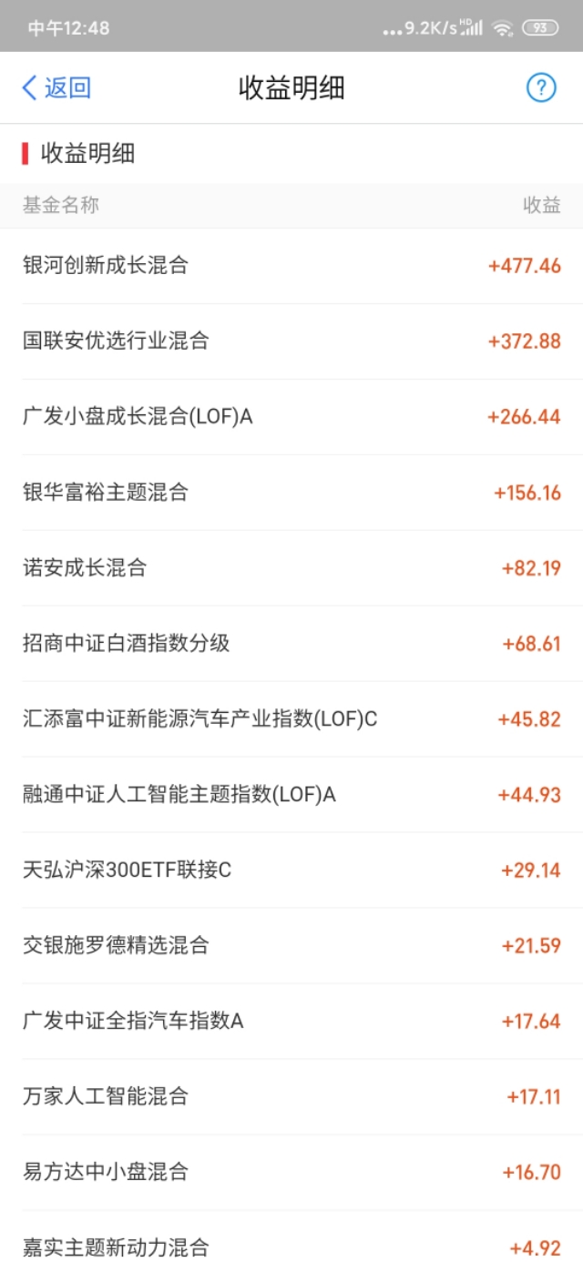 贷五万元(一年利息2500左右:)投资基金，能不能跑赢利息。