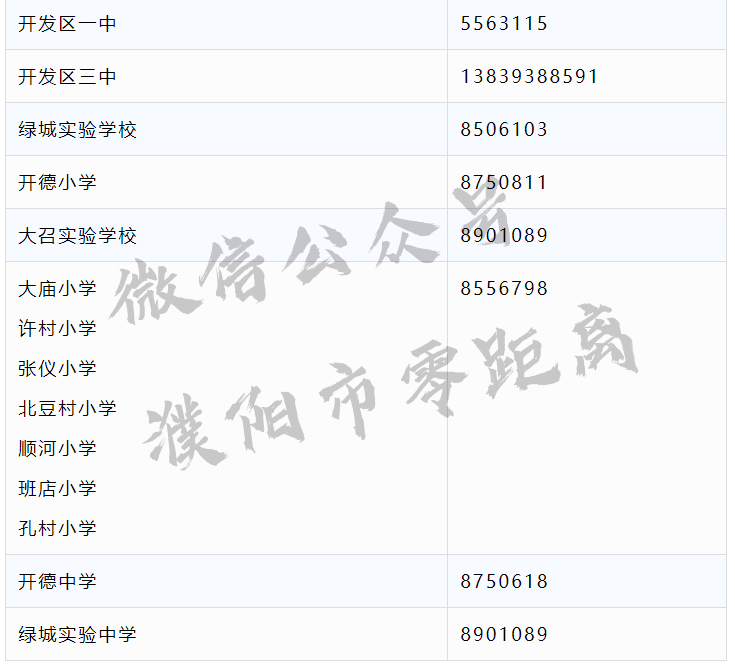 太全了！濮阳2020最新通讯录！人手一份，一定用得上
