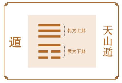 人生大智慧者必知进退——《易经》六十四卦之遁卦的人生启示