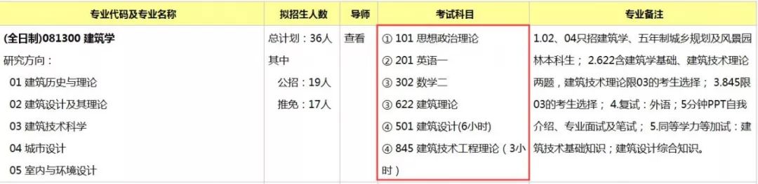 考研院校详解——重庆大学