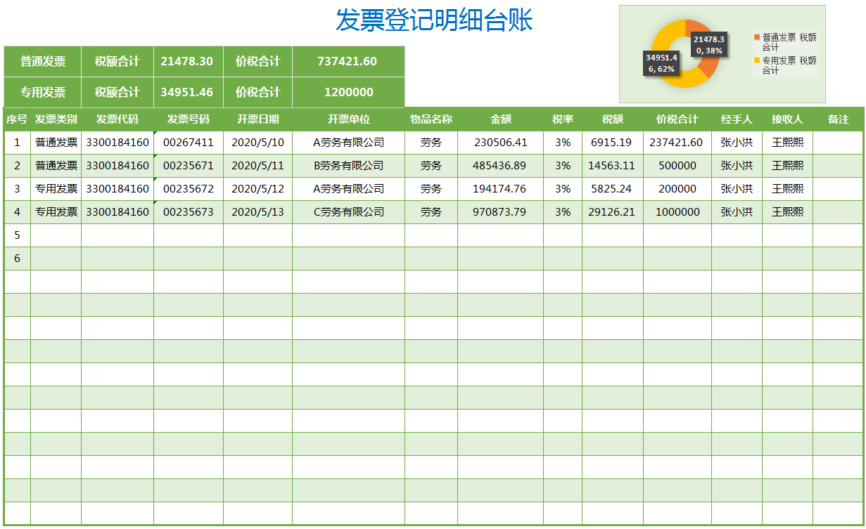 果然，还是这48个全自动财务台账表格实用，尤其适合新手小白