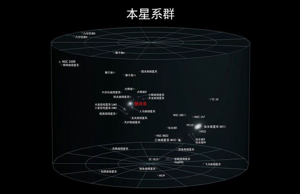 哪个星系离银河系最近?它跟银河系有何关系?