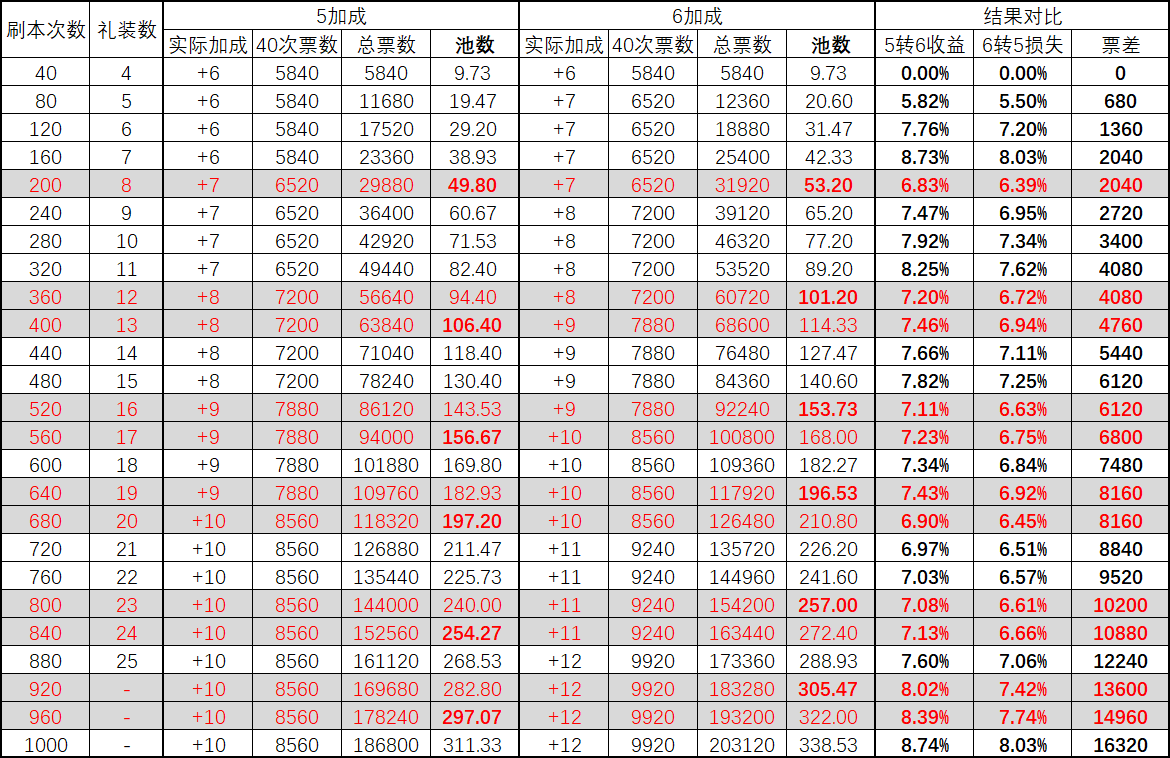 仇凛为什么没法用双cba(Fate/Grand Order：蓝卡体系的一点科普答疑)