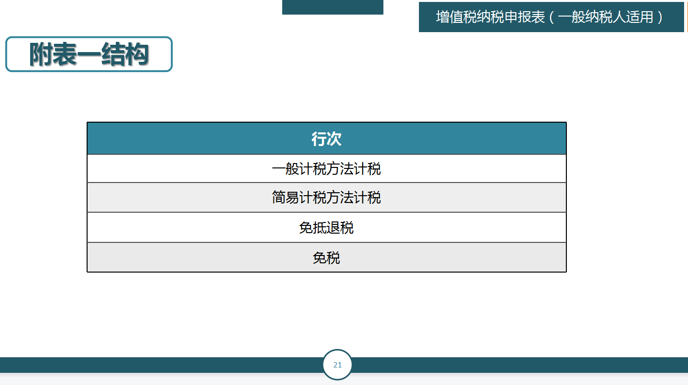 申报纳税，其实没有你想象中的那么难！纳税申报教程及申报填写