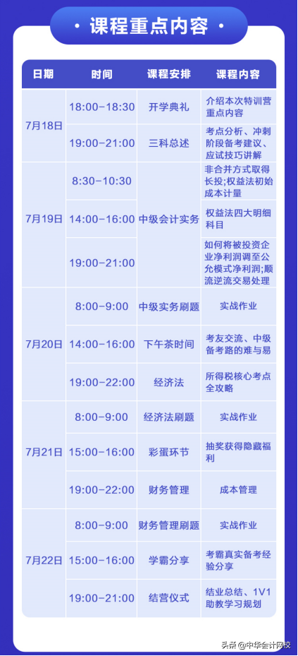 计算量将大减，中级会计考试难度缩水？有人惊呼一年三科稳了
