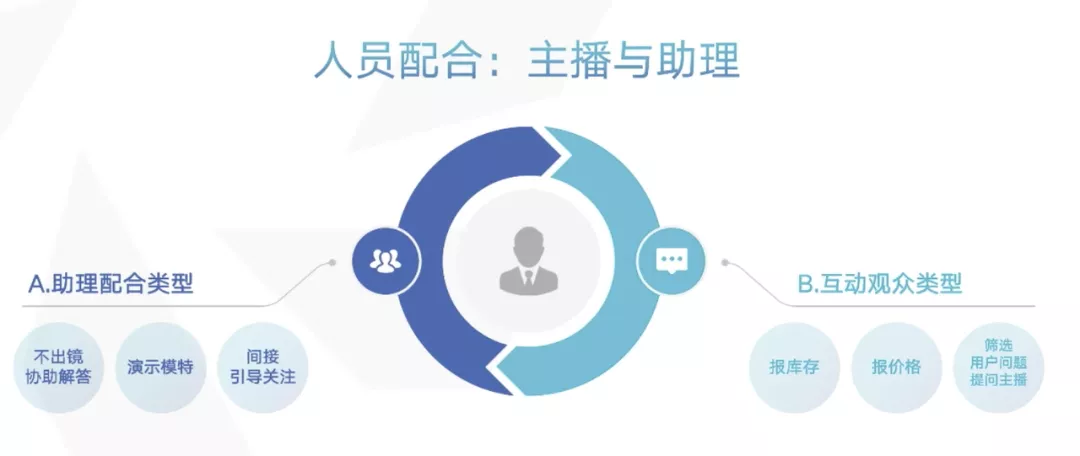 如何策划一场具有吸引力的直播?