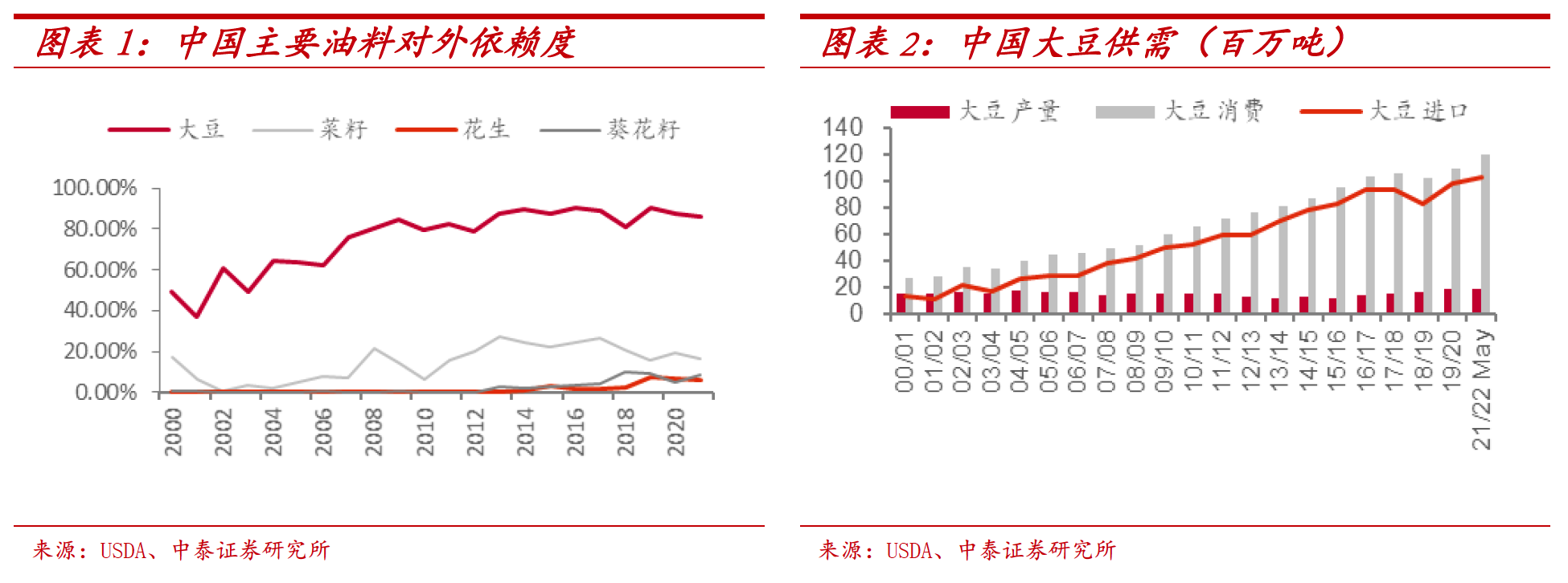 一年消耗4000万吨，国内企业却没话语权，盘点食用油行业4大龙头