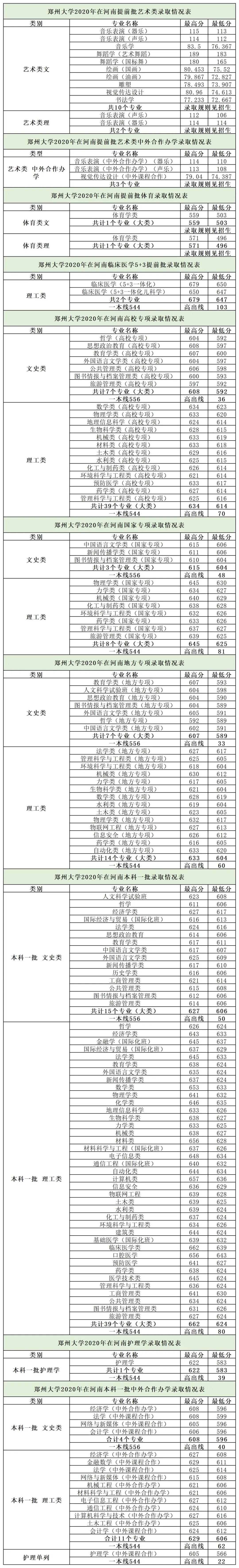 多少分能上国科大？四川大学？中南大学？郑州大学？江苏大学？