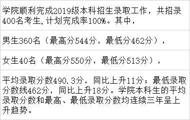 全国26所警校录取分数线汇总！想报考警察的高三考生看过来