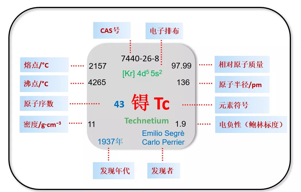 屡屡乌龙终显真身的第43号元素