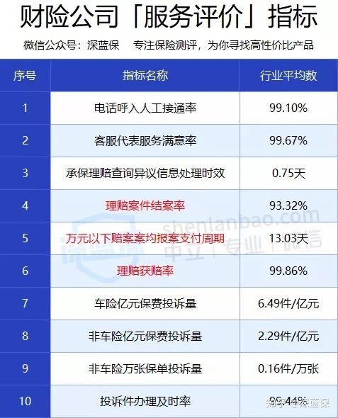 2020车险怎么买最划算？6大拒赔原因一定要避开