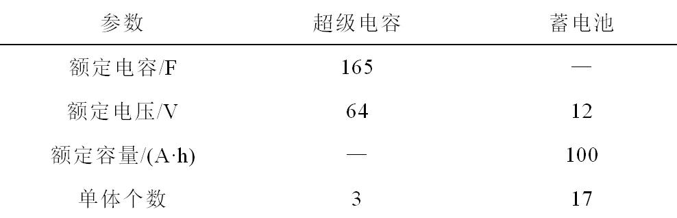 国防科技大学特稿：混合储能系统提升无人机连发弹射器的工作性能