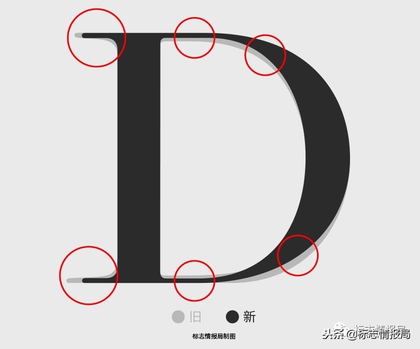 迪奥 Dior 启用新LOGO