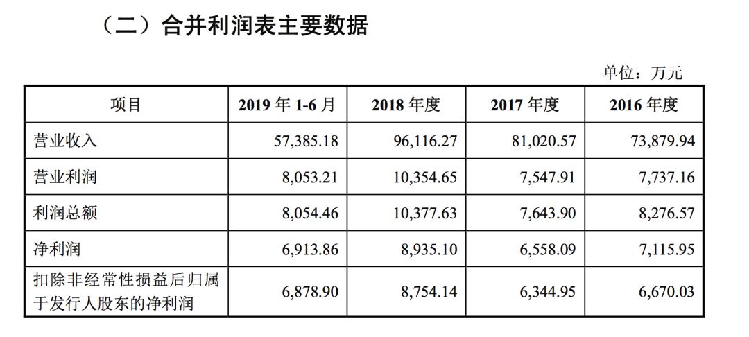 揭秘“卫生巾第一股”：一片成本4毛，售价1块3，年入10亿