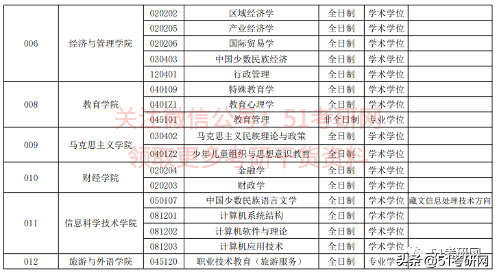 21考研学子：历年招收大量调剂的9所211高校！过线可申请