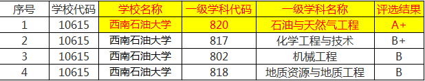 中国石油、矿业、地质类大学名单，国字号大学排名前六甲，实力强