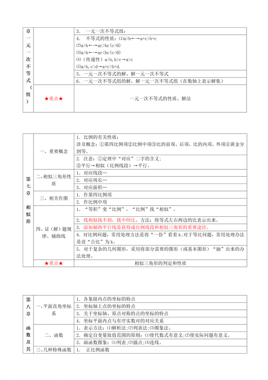 上海初中数学目录大全和必考考点