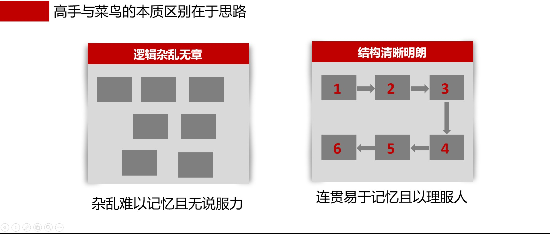 会用这5个思路，1天学会制作PPT，快速提升自己