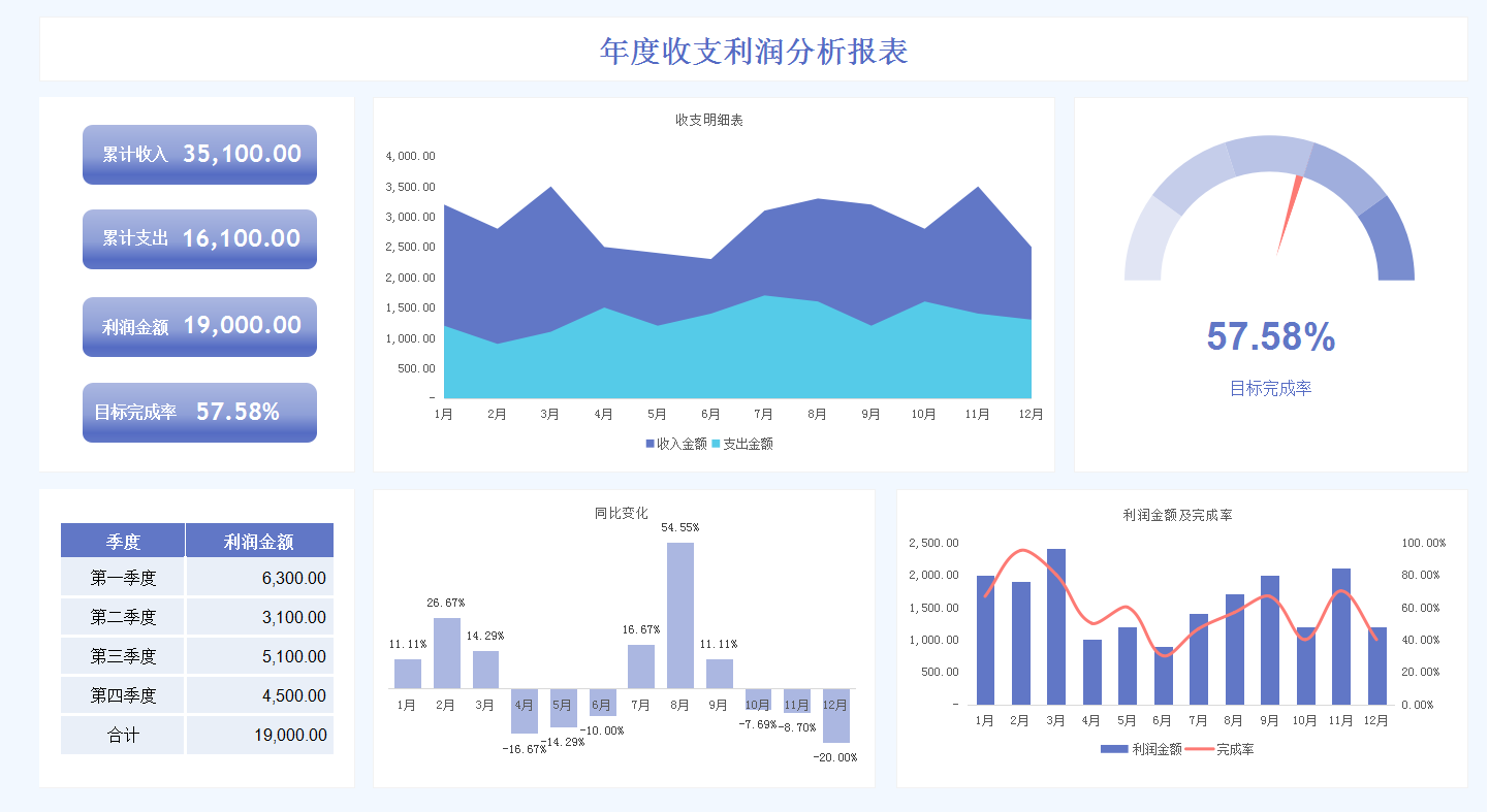 财务报表那么多，只有这些才是好用又好看，干货收藏