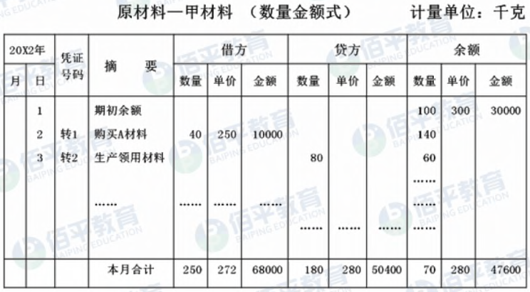 《初级会计实务》备考知识：会计账簿的基础理论知识