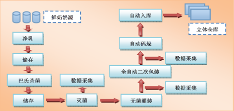 从过程进化维度看智能制造