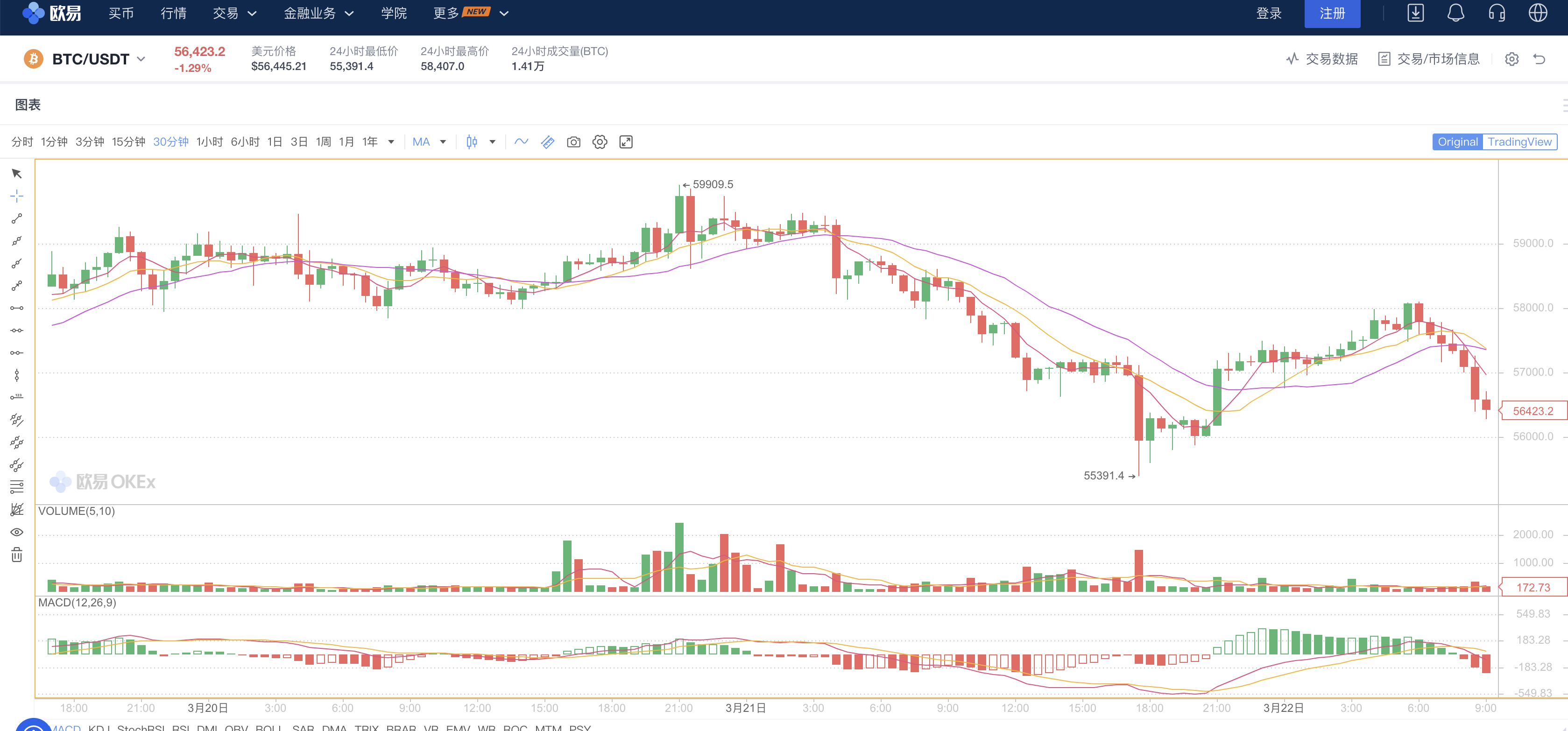 90后的创始机遇，区块链是90后不可错过的时代红利