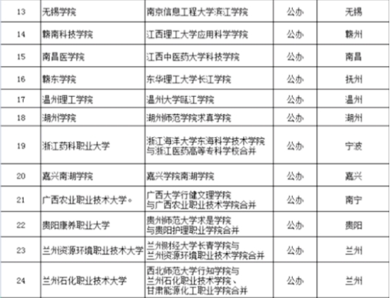 高考分数不高，还想上“公办本科”大学，这些高校能满足愿望